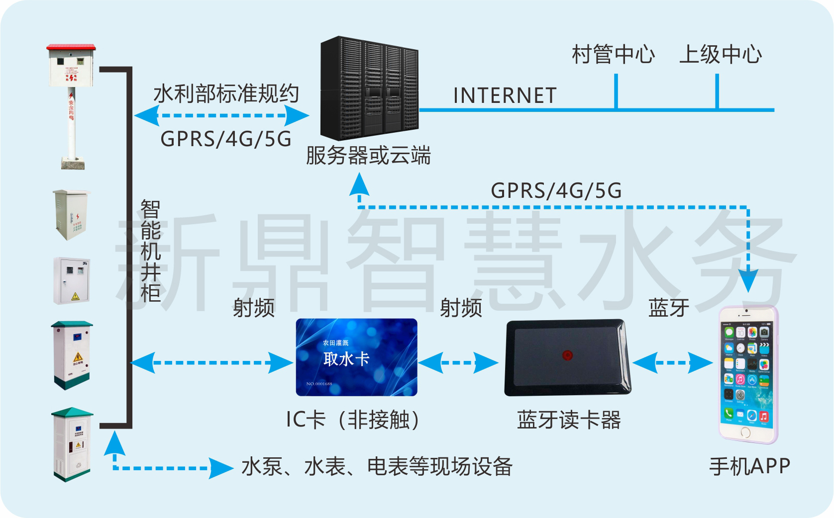 農(nóng)田灌溉拓撲圖.jpg